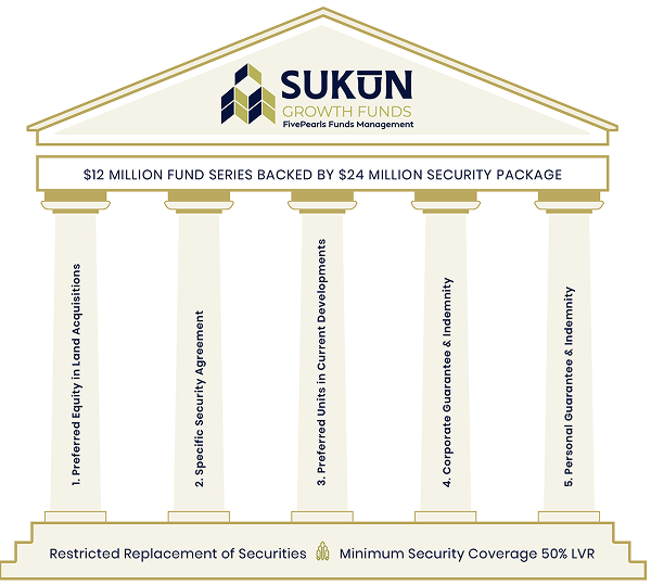 Sukon growth funds